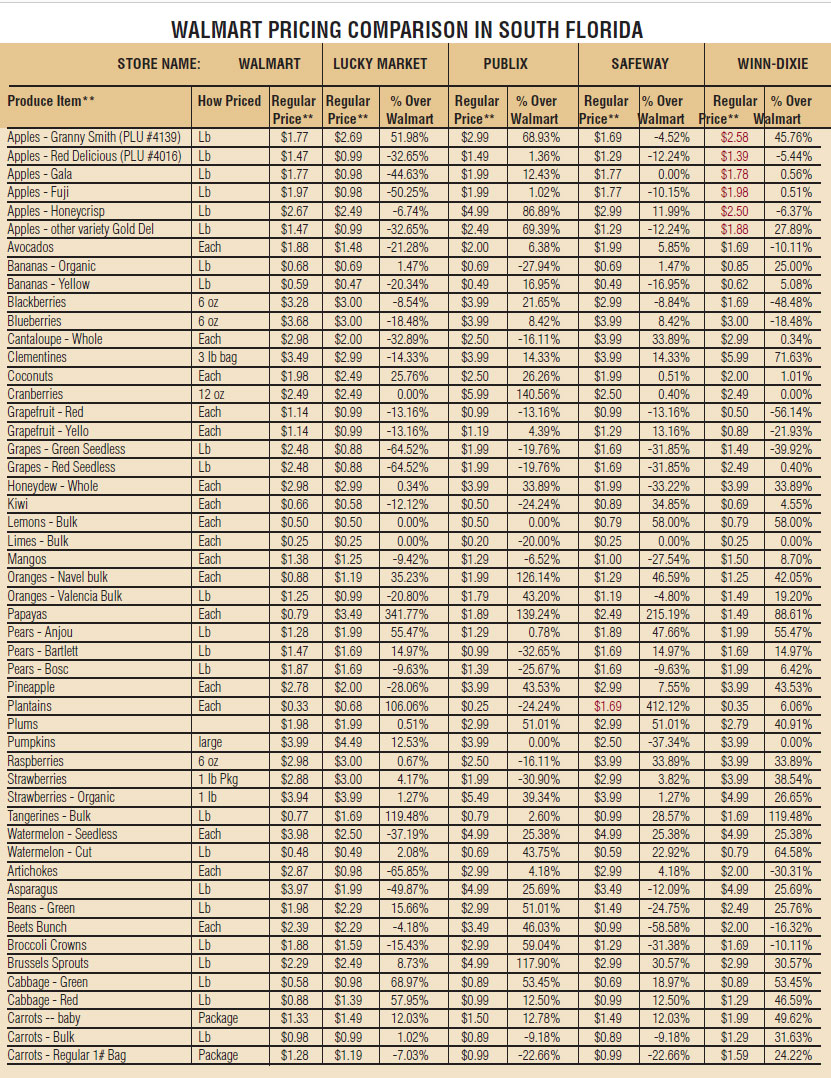 Publix Pay Chart - 2024 Company Salaries